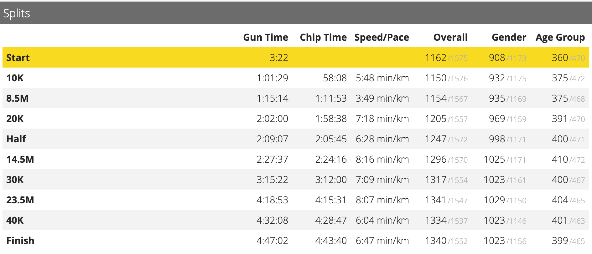 Run Timesheet